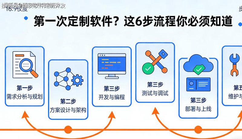 微信小程序开发：构建无缝体验的金钥匙